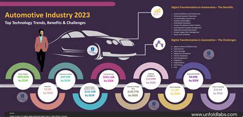 Driving growth: Why auto industry is upbeat in 2023.